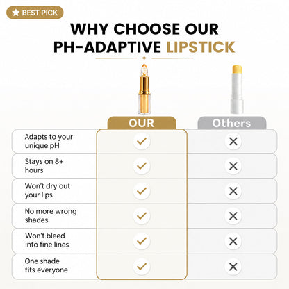 Lipstick for Mature Lips